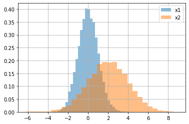 ../_images/NOTES 02.03 - PYTHON NUMPY_157_0.png